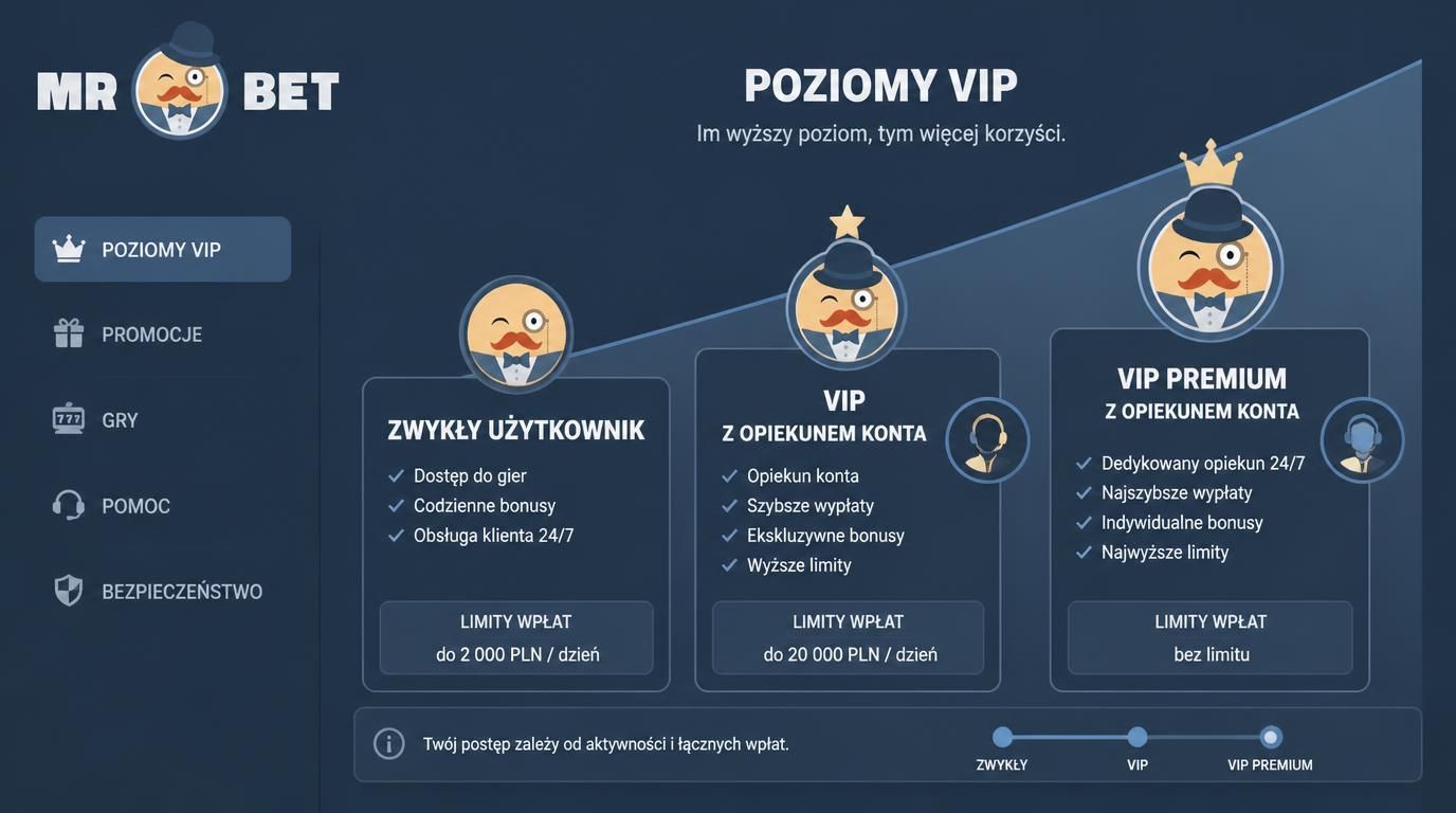 ekran wirtualnych sportów z piłką nożną, wyścigami koni i wynikami online