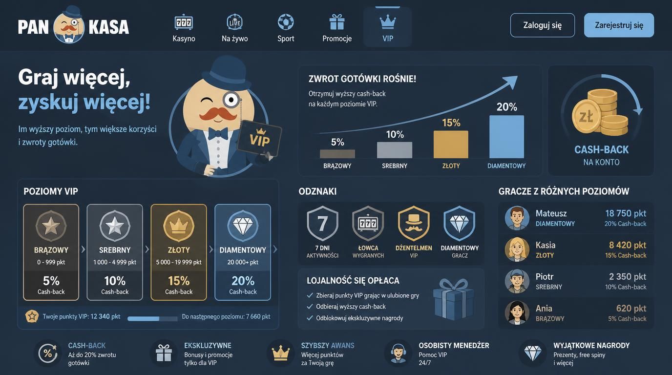  system VIP z różnymi poziomami i rosnącym cashbackiem 